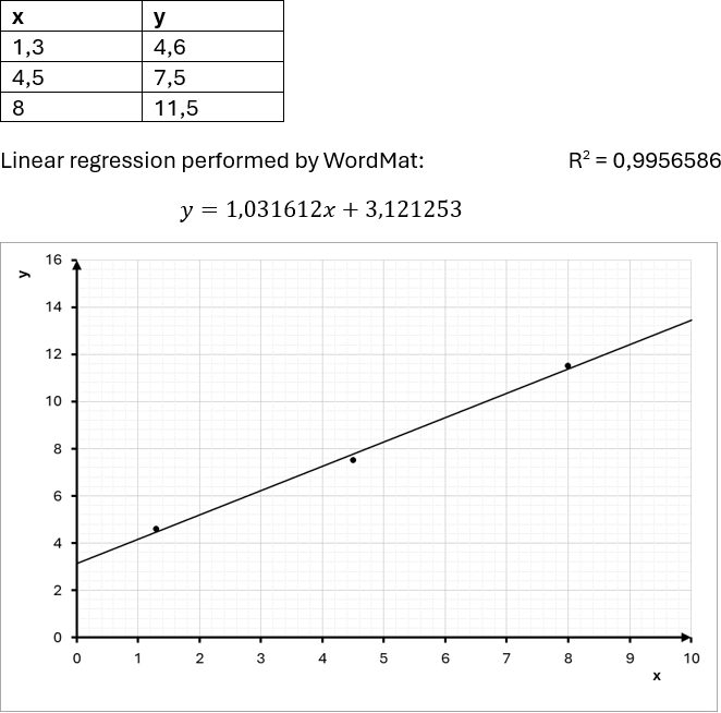 Regression