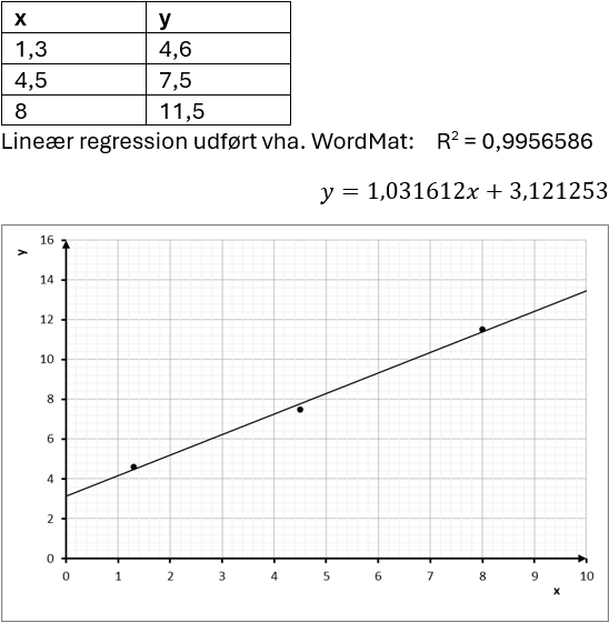 regression